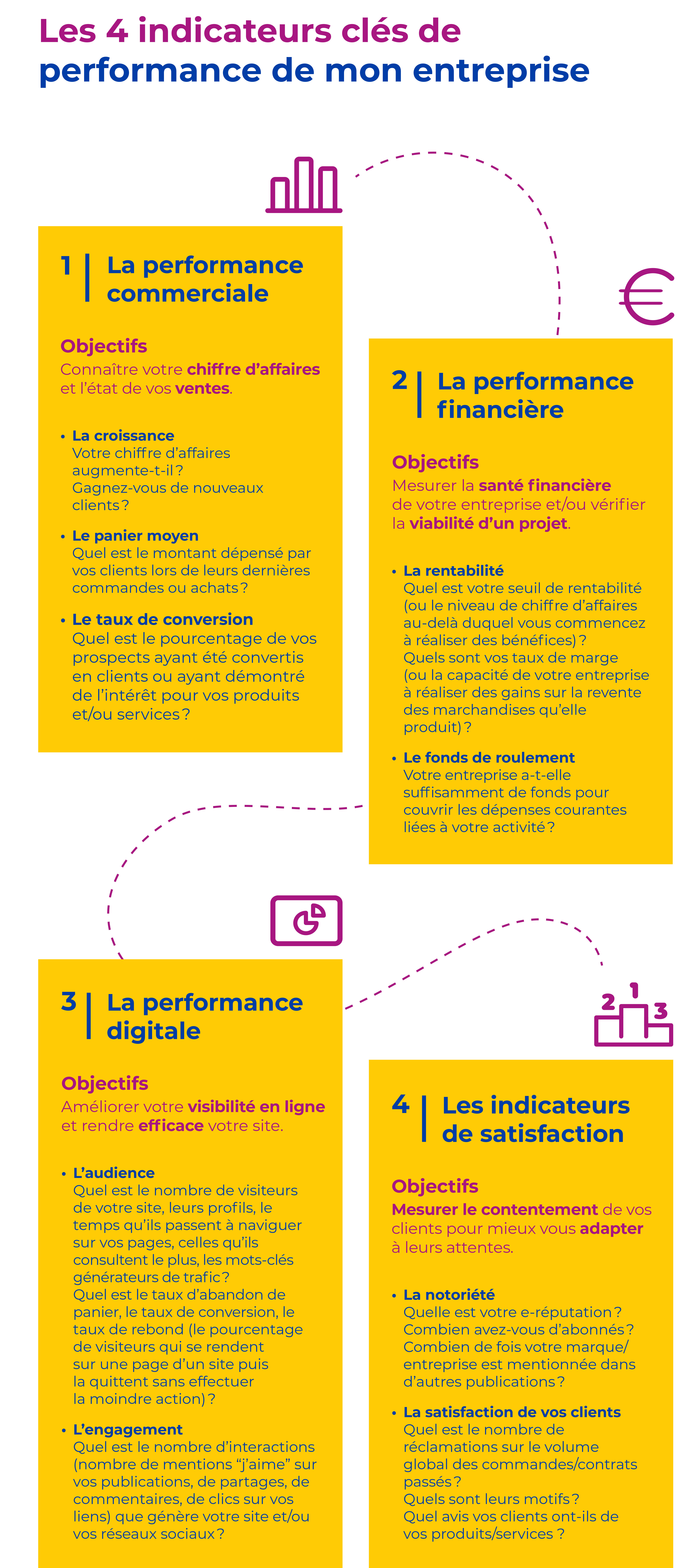 infographie indicateurs clés