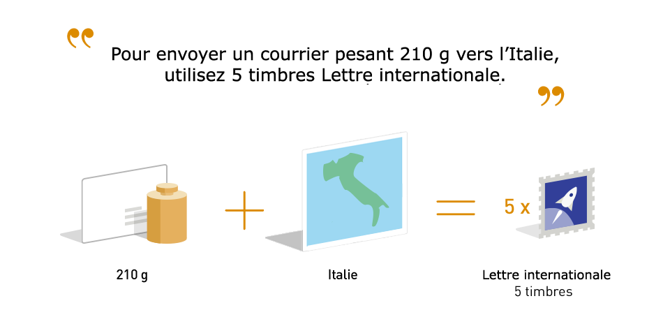 Nombre de timbres à utiliser