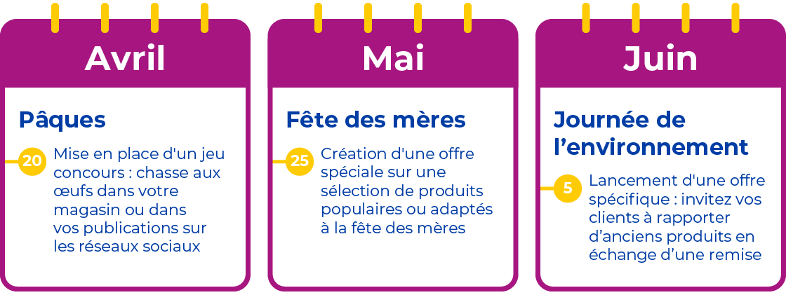 trimestre 2