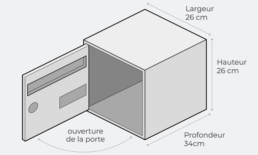 expédition depuis votre boîte aux lettres