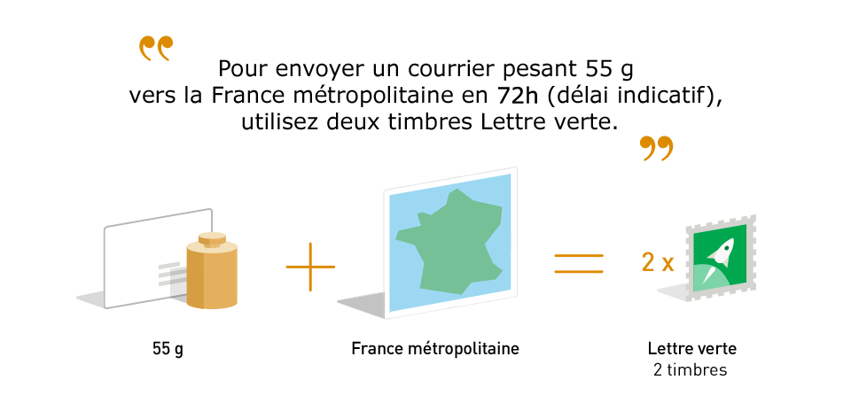 Nombre de timbres à utiliser