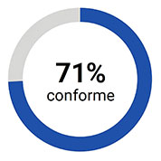 graph-conformite