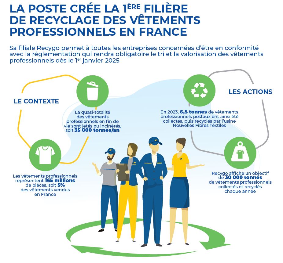 Vêtements recyclés en ligne new arrivals