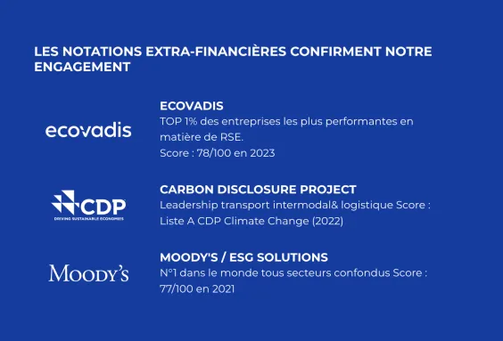 3 notations financières récompensent l'action de lLog'issimo : Ecovadis, Carbon Disclosure Project et Moody's
